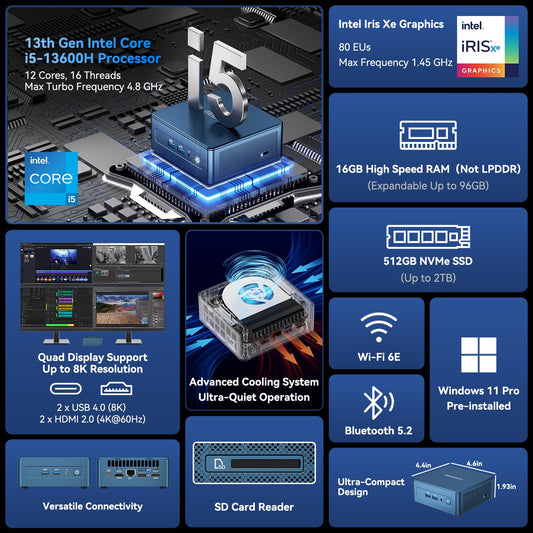 High Speed GEEKOM IT13 Mini PC 2026 with 13th Gen Intel i5-13600H |1TB SSD | 16GB RAM | Windows 11 Pro | 2 X USB4.0(40Gbps) | Quad Display| WiFi 6E |SD Slot | Intel NUC13 Replacement Desktop Computers