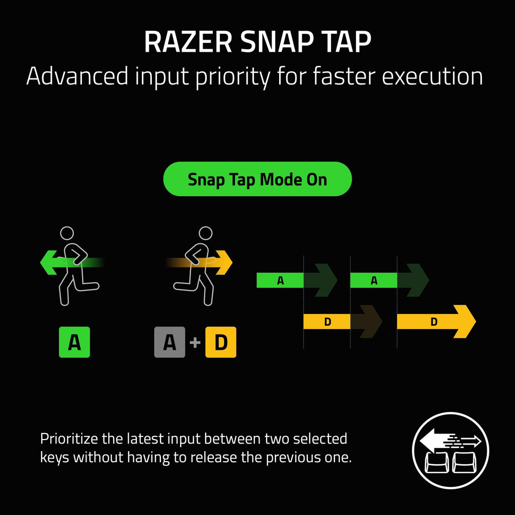 Razer Huntsman V3 Pro 8KHz Esports Gaming Keyboard: Analog Optical Switches Gen 2-8000 Hz Polling Snap Tap - Rapid Trigger - Adjustable Actuation - Media Controls - PBT Keycaps - Black