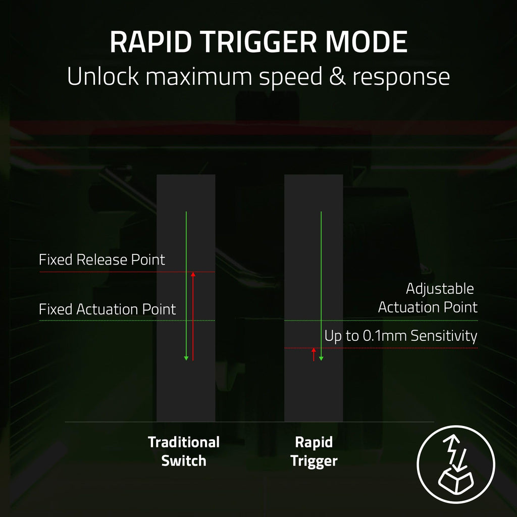 Razer Huntsman V3 Pro 8KHz Esports Gaming Keyboard: Analog Optical Switches Gen 2-8000 Hz Polling Snap Tap - Rapid Trigger - Adjustable Actuation - Media Controls - PBT Keycaps - Black