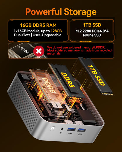GEEKOM A8 Mini PC - Office & Creator Desktop, AMD Ryzen 7 8745HS (Beats 6800H), 1TB NVMe SSD, 16GB DDR5 RAM (Upgradable), Windows 11 Pro Mini Computer, USB4, SD Slot, 8K | WiFi 6E, 2.5G LAN