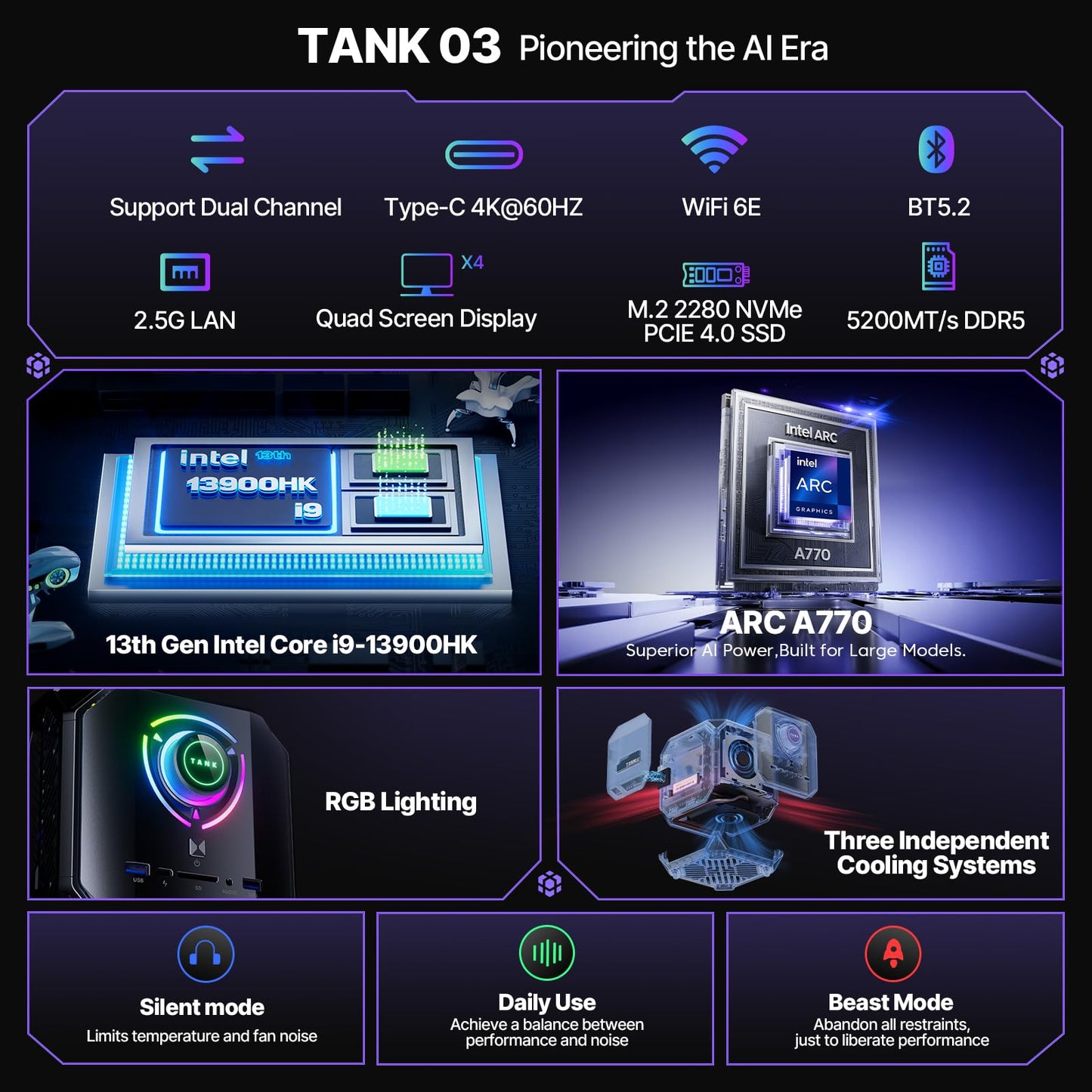 ACEMAGIC M1A Pro AI Mini PC Workstation Windows 11 Pro Intel Core i9-13900HK Discrete ARC A770 GPU 32GB DDR5 1TB Mini Computer PCIe4 SSD, 54W TDP Mini Gaming PC, 6-Display 8K, USB4, WiFi6E/2.5G LAN