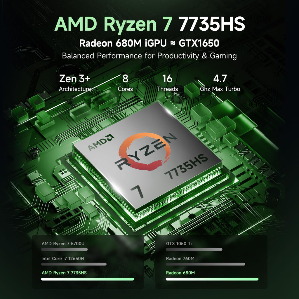 Nimo Laptop Computer, AMD Ryzen 7 7735HS (8C/16T, Beats i7-12700H), 32GB DDR5 RAM 1TB NVMe SSD, 15.6" FHD IPS, Backlit Keyboard Fingerprint Win 11, Business Laptop for College Students & Gaming
