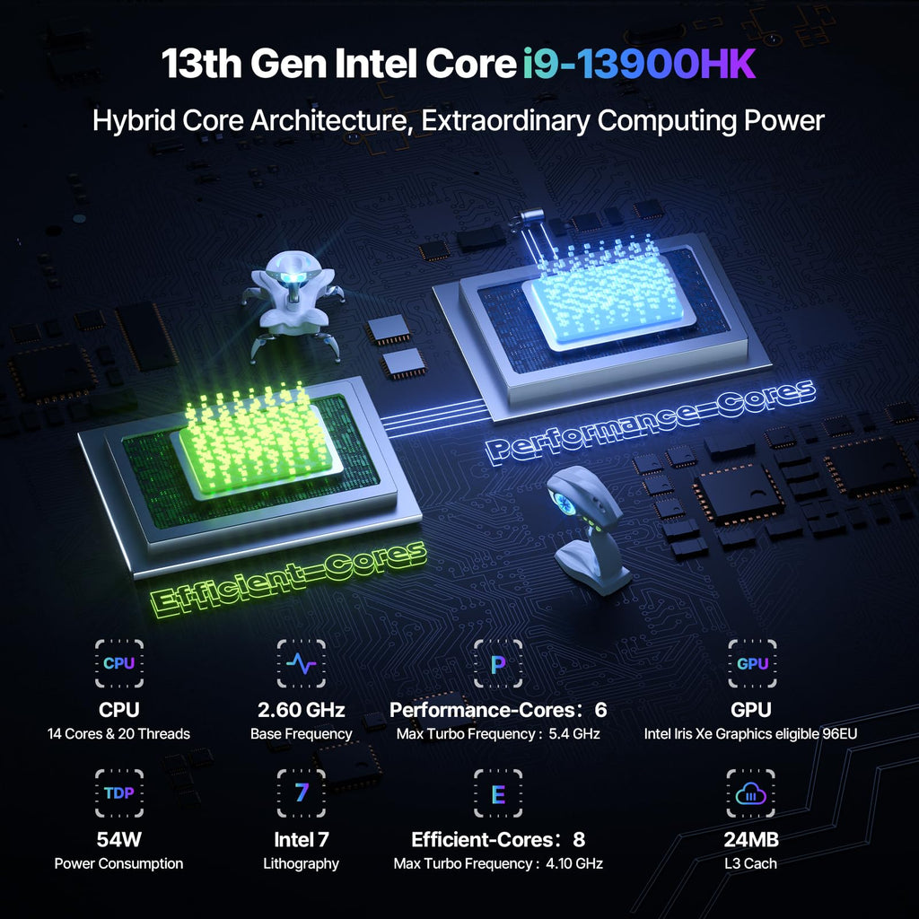 ACEMAGIC M1A Pro AI Mini PC Workstation Windows 11 Pro Intel Core i9-13900HK Discrete ARC A770 GPU 32GB DDR5 1TB Mini Computer PCIe4 SSD, 54W TDP Mini Gaming PC, 6-Display 8K, USB4, WiFi6E/2.5G LAN