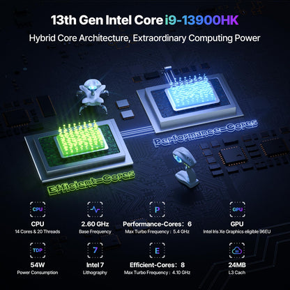 ACEMAGIC M1A Pro AI Mini PC Workstation Windows 11 Pro Intel Core i9-13900HK Discrete ARC A770 GPU 32GB DDR5 1TB Mini Computer PCIe4 SSD, 54W TDP Mini Gaming PC, 6-Display 8K, USB4, WiFi6E/2.5G LAN